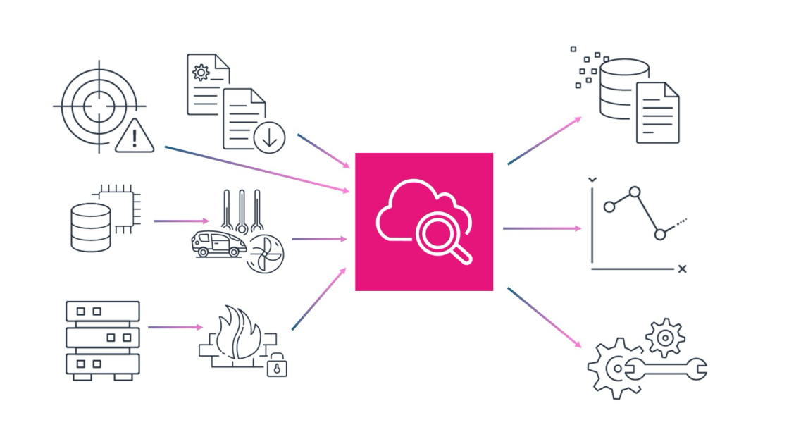 Amazon CloudWatch provides unified data management and analytics for operations, security, and compliance | Amazon Web Services
